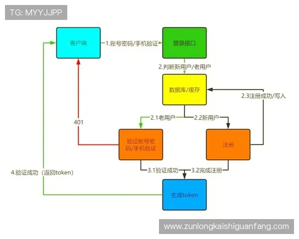全面解析ag登陆大厅的操作流程与常见问题解决方案 全面解析ag登陆大厅的操作流程与常见问题解决方案